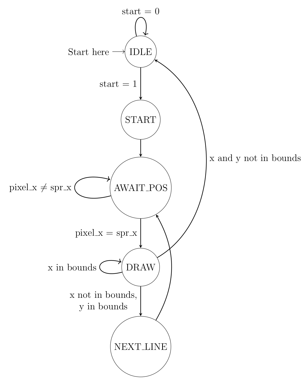 Sprite state diagram