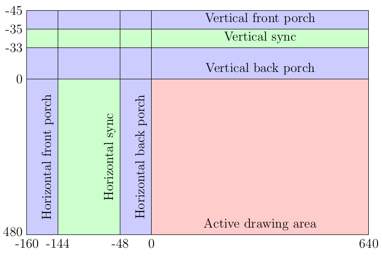 VGA timing diagram